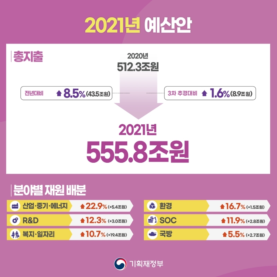 이미지=기획재정부