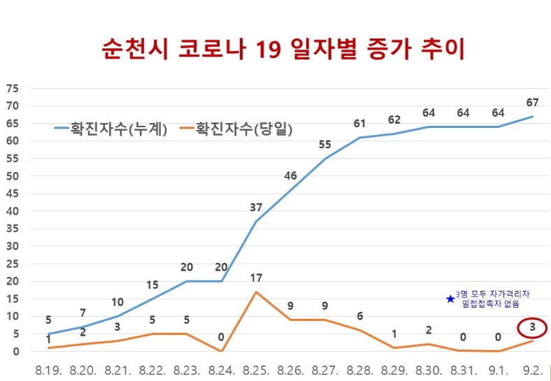 사진=순천시 제공
