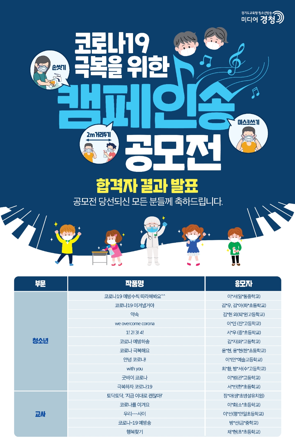사진 = 코로나19 극복 캠페인송 공모전 수상작 선정 포스터