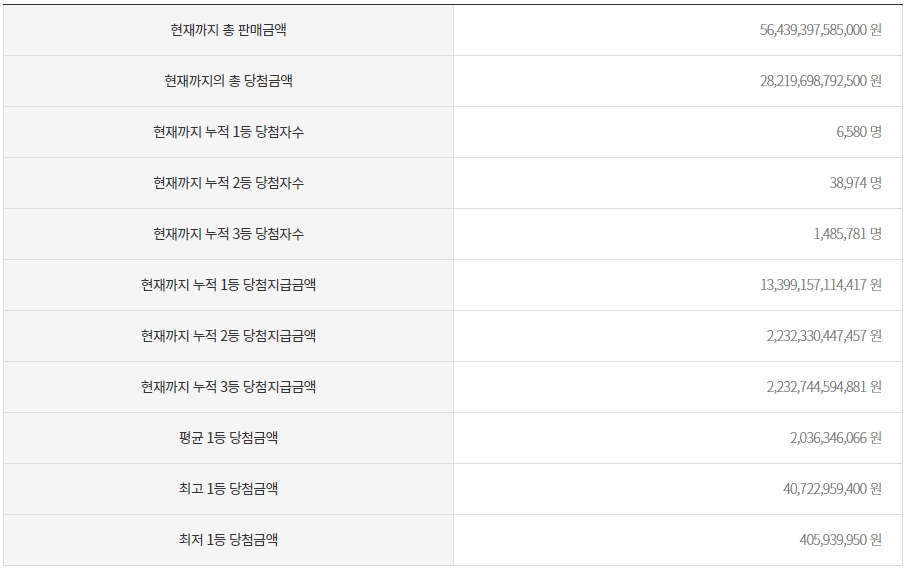 사진=동행복권 캡처