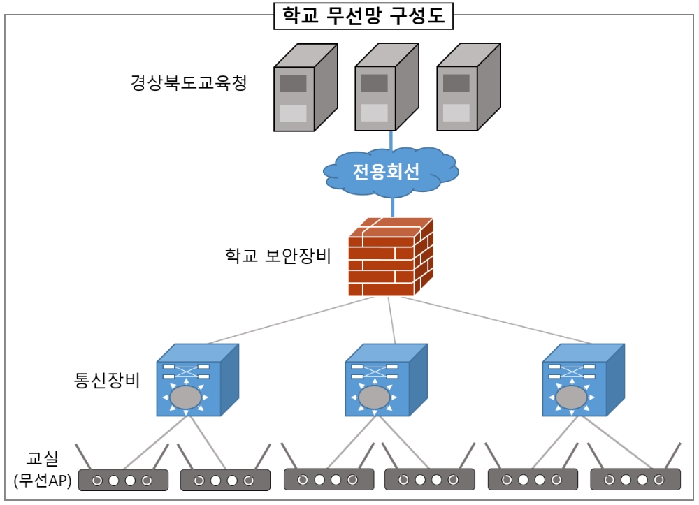 사진 = 경북교육청 제공