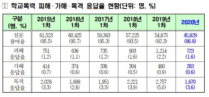 사진 = 제주도교육청 제공