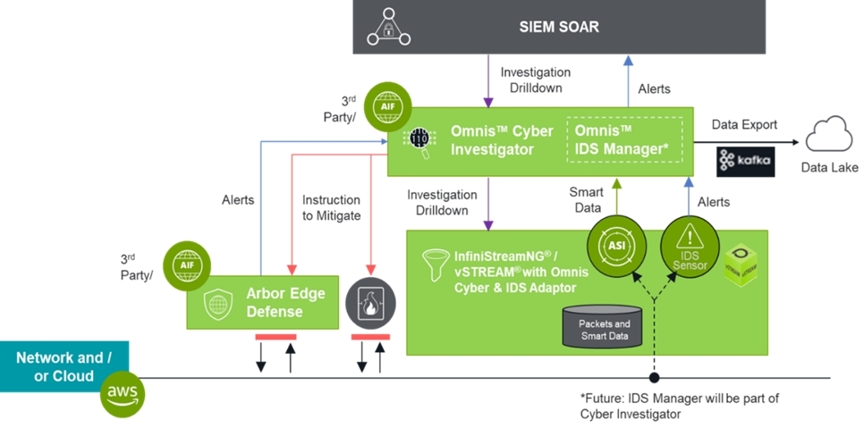 옴니스시큐리티 플랫폼 아키텍쳐