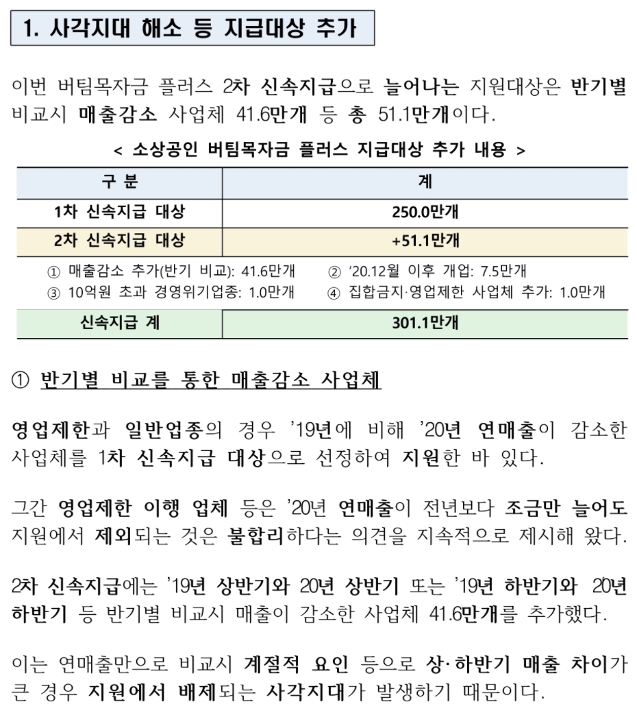 이미지=중소기업벤처부 보도자료 중 / '버팀목자금 플러스' 2차 지급 대상 공고