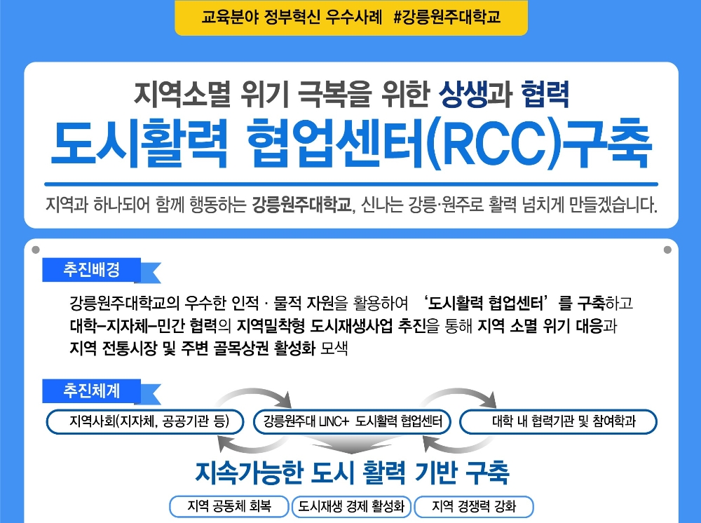 강릉원주대학교 정부혁신 우수사례. 자료=강릉원주대학교