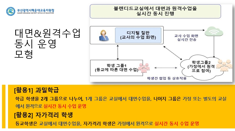 부산해운대교육지원청, 블렌디드 러닝 초등학교 방문형 교원 연수 실시