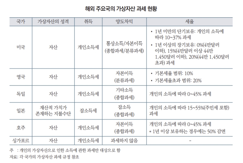 자료:자본시장연구원