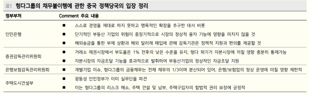 중국정부 헝다 개입, 구조조정 2단계 진입 의미...2주 이내 지준율 인하 나올 것 - 메리츠證