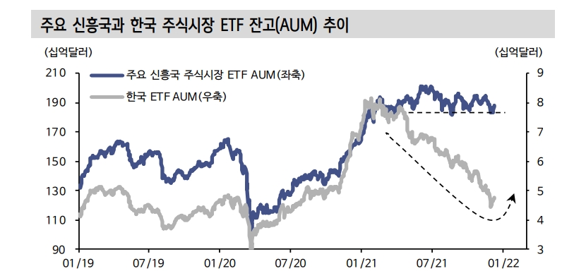 KOSPI, 마지막 고비 앞둔 상황...FOMC 후 가격 회복세 이어질 듯 - 신금투