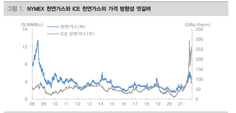 자료: 대신증권