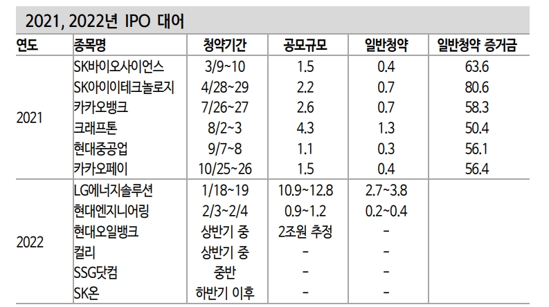 올 연말 주식시장 양도세 관련 매물 제한적...올해 개인 투자수익률 '마이너스' - 신금투