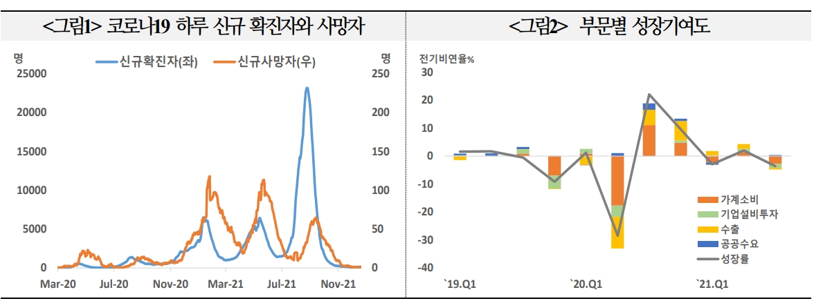 내년 일본경제, 올해 성장률 웃돌아 3% 가까운 성장 가능성 - 국금센터