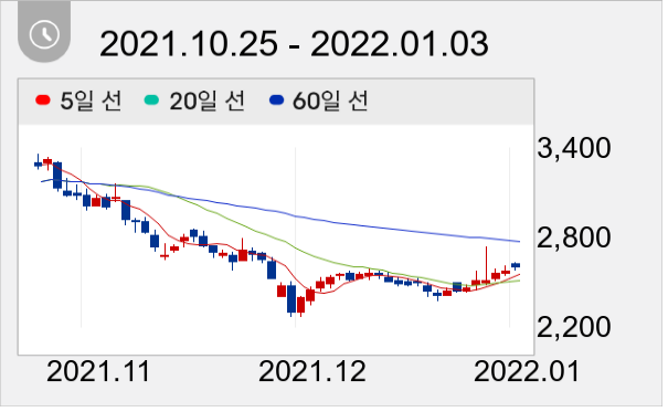 광명전기 일봉 주가차트