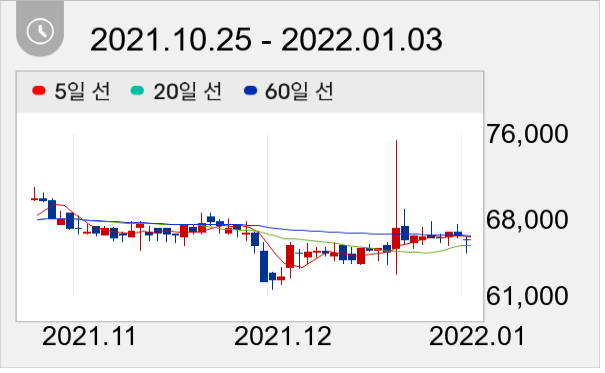 케어젠 일봉 주가차트