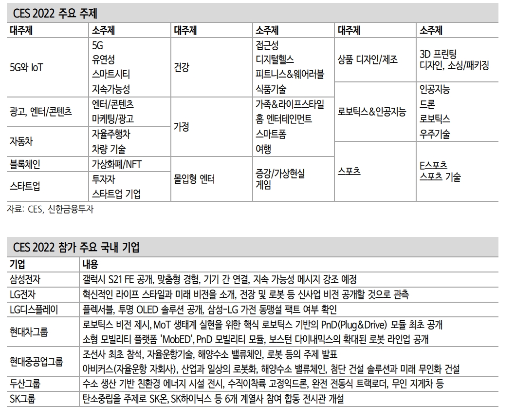 공급망 차질 완화 기대속 IT주 위주 접근 유효 - 신금투