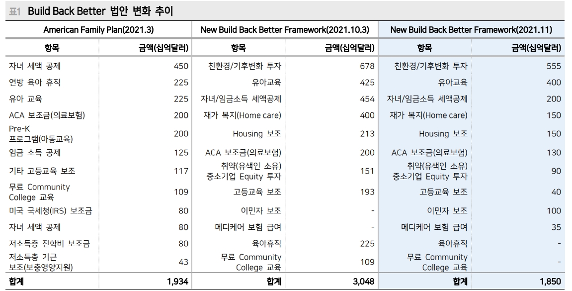 지금은 주식시장 회복국면서 소외됐던 친환경에너지에 주목할 때 - 메리츠證