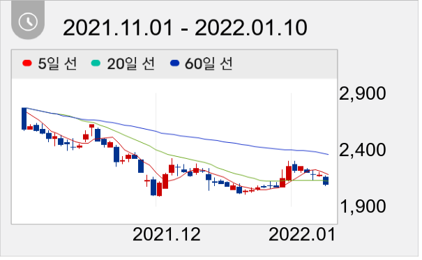 일신석재 일봉 주가차트