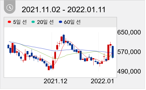 효성티앤씨 일봉 주가차트