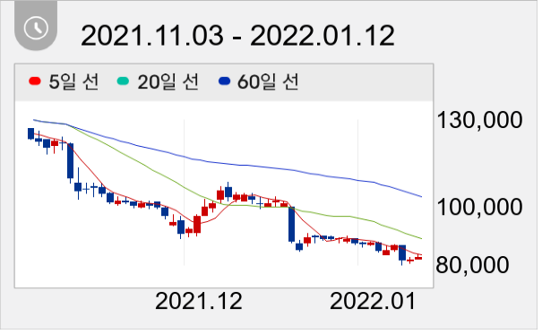 코스맥스 일봉 주가차트