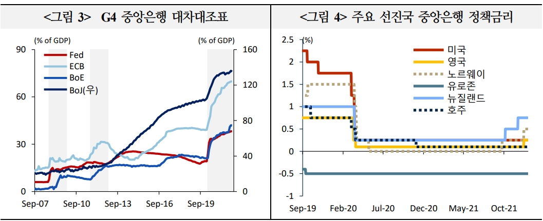 美 통화정책 가속 기대로 금리·환율 등 변동성 확대 우려 지속 가능성 - 국금센터