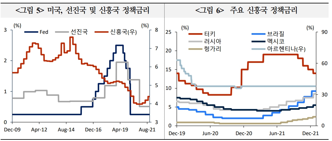 자료: 국제금융센터