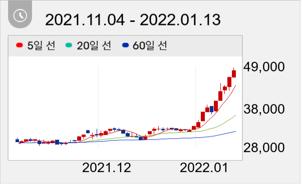 메리츠화재 일봉 주가차트