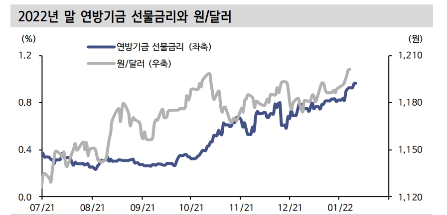 자료: 신한금융투자