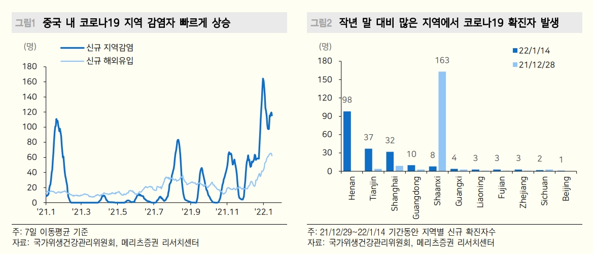 中, 제로코로나 정책 유지할 것..경기안정화 정책 가속화는 주가에 긍정적 - 메리츠證