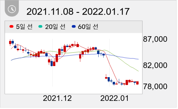 KT&G 일봉 주가차트