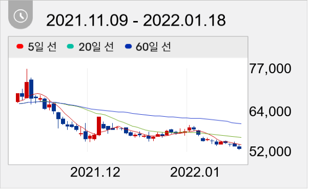 더블유게임즈 일봉 주가차트