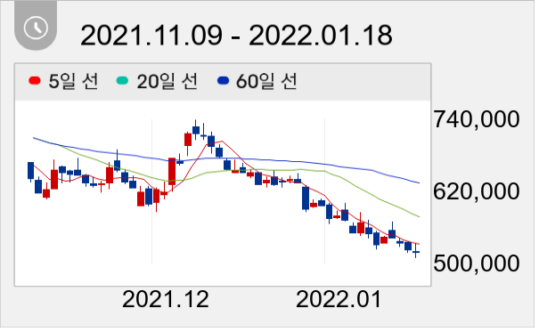 효성첨단소재 일봉 주가차트