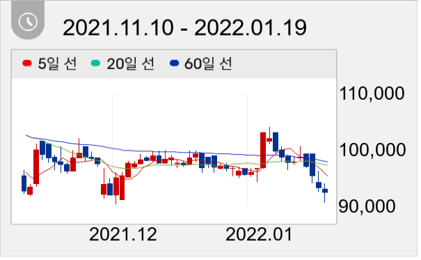 세아제강 일봉 주가차트