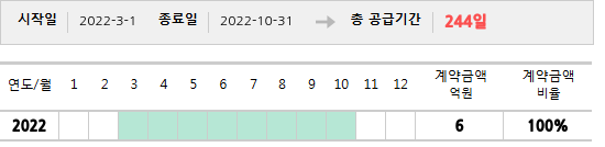 공급계약 기간 및 기간별 추정 계약금액