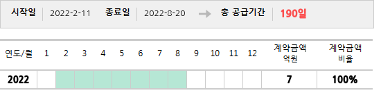 공급계약 기간 및 기간별 추정 계약금액