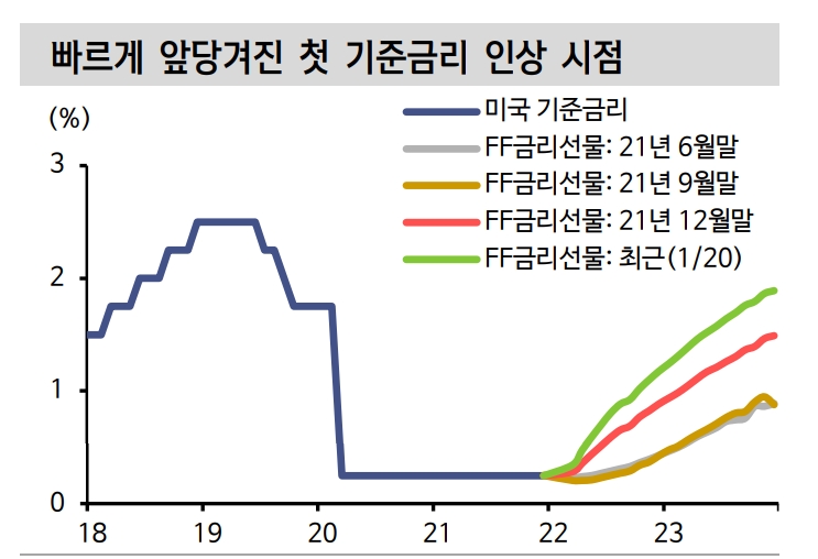 자료: 신한금융투자