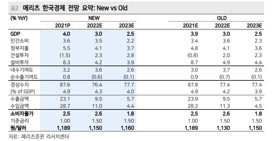 단기간 내 원/달러 환율 1200원 상회...연말 1150원 예상 - 메리츠證