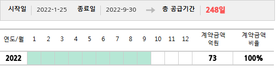 공급계약 기간 및 기간별 추정 계약금액