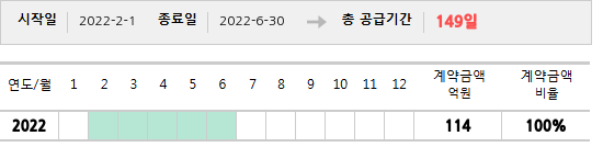 공급계약 기간 및 기간별 추정 계약금액