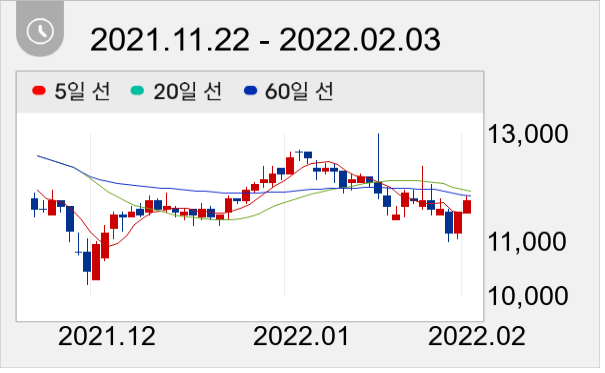 경농 일봉 주가차트