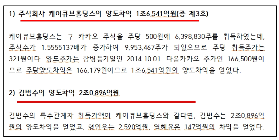 고발장 내용 중 일부