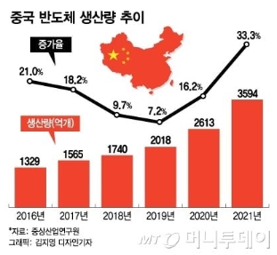그래픽:머니투데이