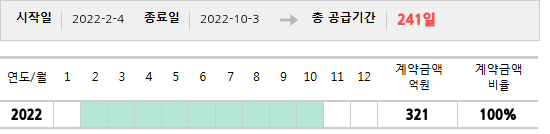공급계약 기간 및 기간별 추정 계약금액