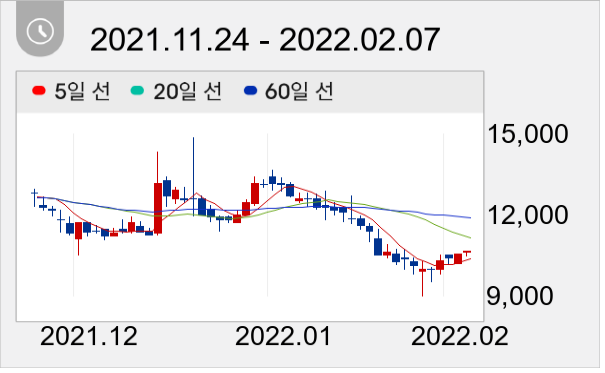 케이피에스 일봉 주가차트