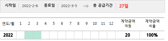 공급계약 기간 및 기간별 추정 계약금액
