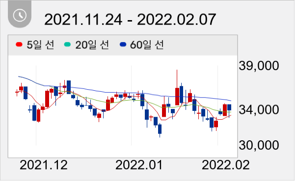 바텍 일봉 주가차트