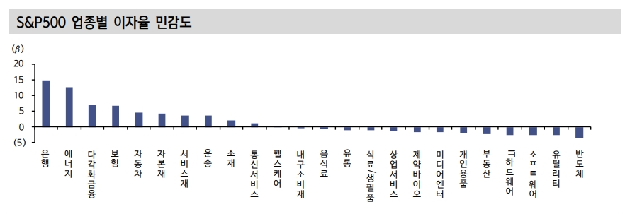 주식 포트폴리오, 지금은 이자율 민감도에 주목해야 하는 상황 - 신금투