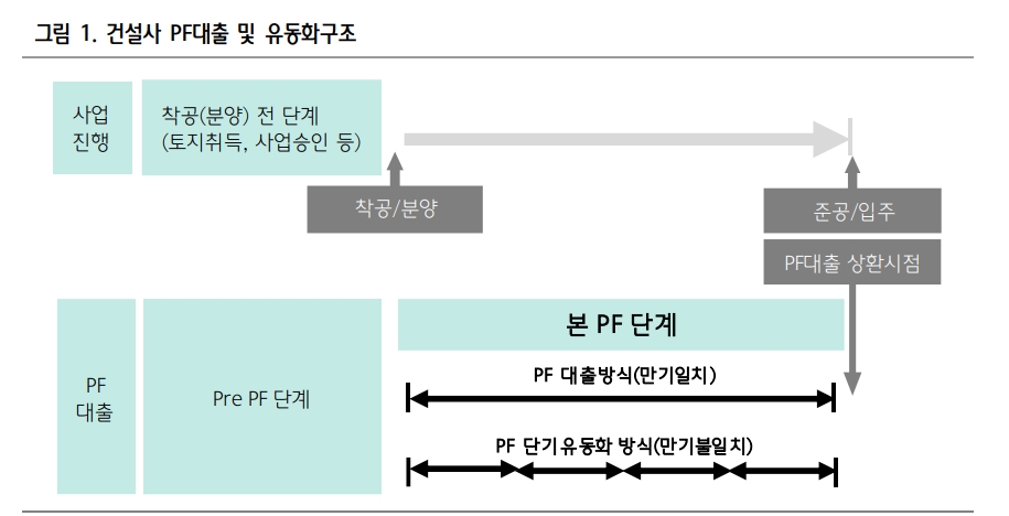 신용채권도 크레딧 스프레드 확대 등 갈수록 태산 - 하나금투