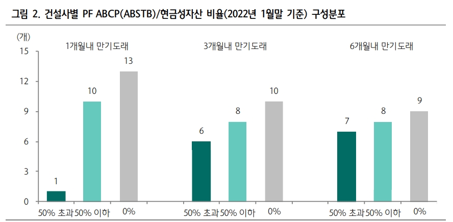 신용채권도 크레딧 스프레드 확대 등 갈수록 태산 - 하나금투