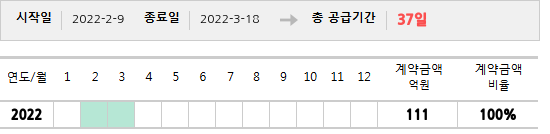 공급계약 기간 및 기간별 추정 계약금액
