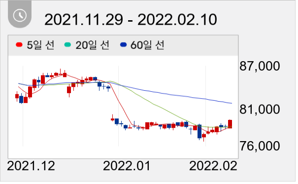KT&G 일봉 주가차트